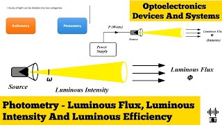 Photometry  Luminous Flux Luminous Intensity And Luminous Efficiency  Optoelectronics [upl. by Giwdul586]