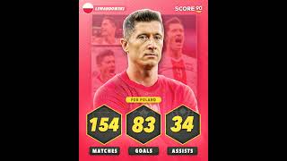 Lawandaski for Nation 👑🙌football futbol fifa lewandowski ytshorts shotrs soccer fans goals [upl. by Maier749]