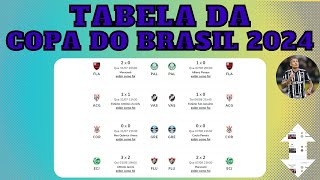 CLASSIFICADOS DA COPA DO BRASIL 2024  ANÁLISE DOS CLASSIFICADOS DA OITAVAS DA COPA DO BRASIL 2024 [upl. by Bobine]