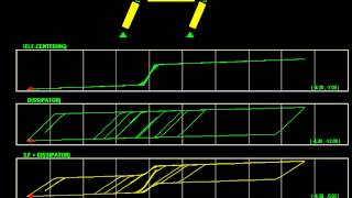 SAP2000 PRESS TECHNOLOGY POST TENSIONED RC MOMENT FRAME [upl. by Aihsila]