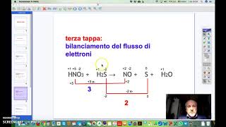 Bilanciamento di una redox [upl. by Anitap]