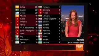 Eurovision 2012 Final Full Voting 14 [upl. by Alliuqet82]