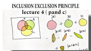 The MindBlowing Math Behind InclusionExclusionjee advanced [upl. by Yrad890]