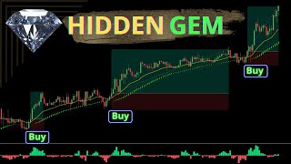 Heiken Ashi A Scalpers Secret Weapon  Scalping Strategy [upl. by Ronna]