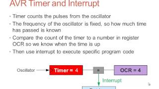 Embedded C for Robotis Bioloid robots 4  Gyro [upl. by Ellitnahc]