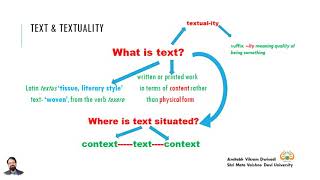 Text Textuality Discourse amp Text Analysis [upl. by Mccreery314]