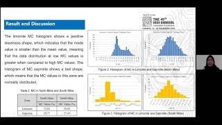 PIT49IAGIP17204  Moisture Content of Limonite and Saprolite Zone in Nickel Exploration Stage [upl. by Pitzer]