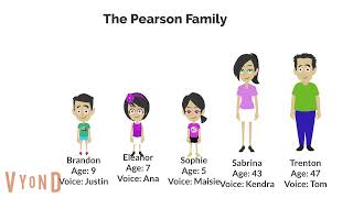 The Pearson Family for NicoVegaReturns and DylanTheAwesomeVyonder456 [upl. by Madalena950]