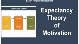 Expectancy Theory of Motivation [upl. by Yatnuahs]