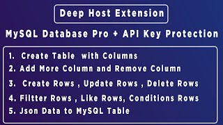 MySQL Database Pro amp API Key Protection  Kodular  App Inventor  Niotron  DeepHost Extension [upl. by Ahsilrae]