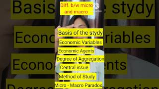 Micro and Macro economics Difference between micro and macro shorts [upl. by Jessabell989]