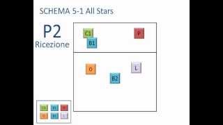 Sistema 51 AllS [upl. by Azmah543]