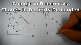 Change in demand vs change in quantity demanded [upl. by Erv]