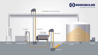 The Kongskilde KDC Dual Cleaner English [upl. by Nairadal]