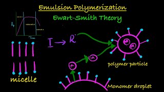 Emulsion Polymerization Fully Covered  Mechanism  Rp vs time Rp vs Xn EwartSmith Kinetics [upl. by Anirpas]