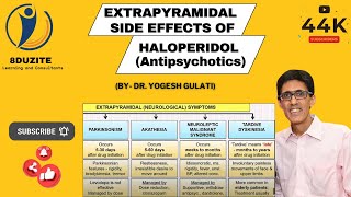 Extrapyramidal Side Effects of Haloperidol Antipsychotics [upl. by Neram]