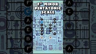 How to play F Minor Pentatonic Pentatonic pattern 5 guitarscales [upl. by Annas]