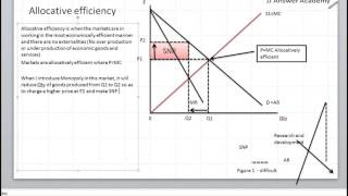 Understanding allocative efficiency [upl. by Yeldnarb]