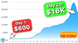 How I turned 600 into 1601306 in 20 days  SMALL ACCOUNT CHALLENGE [upl. by Retseh]