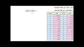 كيمياء الثاني متوسط المعادلات الكيميائية صفحة 42 [upl. by Tiertza397]