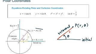 MAT272  Calc2 113a Polar Equations Intro Convert Polar To Cartesian [upl. by Kries869]