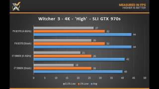 FX 835083709590 vs i7 4770K4790K4930K5960X 4K Gaming Benchmarks [upl. by Ybrik97]