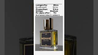 Ani by Nishane perfume fragrance [upl. by Uzial]