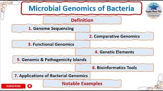 Microbial Genomics of Bacteria microbiology genomics sequencing [upl. by Odessa]