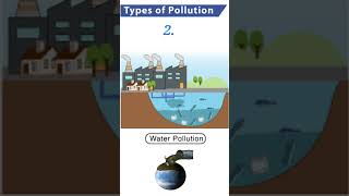 Types of Pollution  padhaicom shorts [upl. by Gatias]