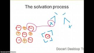 Solutions Video 1  The Solvation Process [upl. by Aicnilav]