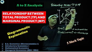 RELATIONSHIP BETWEEN TOTAL PRODUCT TP amp MARGINAL PRODUCT MP – DIAGRAMMATIC EXPLANATION  5 MARK [upl. by Rubia]