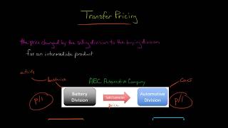 Transfer Pricing [upl. by Seiber]