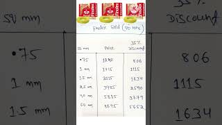 Finolex wire new rate  finolex gold wire rate  finolex silver wire price [upl. by Atazroglam]