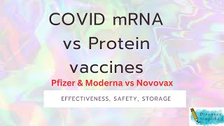 New COVID mRNA vs Protein Vaccines [upl. by Stralka]