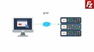 How SFTP Works [upl. by Eugen61]