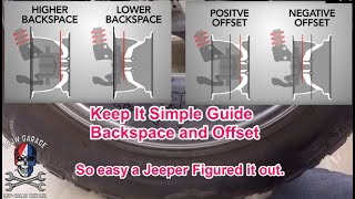 A Simple Guide to Backspace and Offset unravelled By Its a Jeep World [upl. by Htial852]