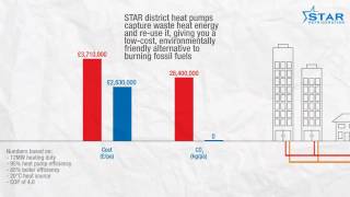 District Heating [upl. by Atiniuq278]