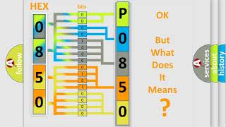 DTC Mazda P0850 Short Explanation [upl. by Bayless]