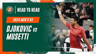 Djokovic vs Musetti Round 3 Head to Head  RolandGarros 2024 [upl. by Anicul]