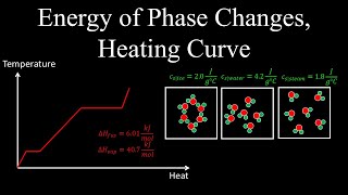 Energy of Phase Changes Enthalpy of Vaporization Heating Curve Example  Chemistry [upl. by Udela]