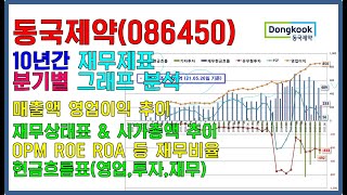 분기별 그래프로 보는 재무제표 분석10년  동국제약086450  20211Q 업데이트 [upl. by Brodench424]