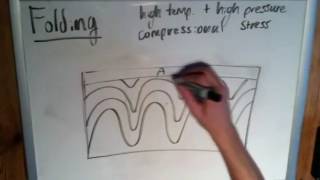 The Basics of Geology Folding Part 1 [upl. by Edy173]