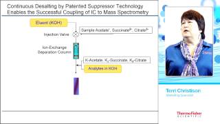 Analyzing Polar Metabolites using Ion Chromatography Coupled with HRAM Mass Spectrometry [upl. by Drawe145]