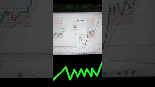 Invest your Time For Good Reuters trading stockmarket forex nifty banknifty shorts live [upl. by Eiramanna520]