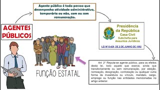 Agentes públicos║Conceito Previsão Legal Classificação e Espécies║Cargo Emprego e Função Pública [upl. by Lanuk]