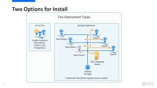 GroupWise 182 TeamWorks Install and Configure [upl. by Ylle]