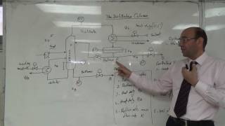 The Distillation Column Strategy for Multiloop Control or State Space Modelling 2762016 [upl. by Steffie]