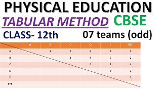 Tabularmethod Class12 PhysicalEducation CBSE [upl. by Delano896]