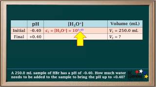 WCLN  pH Dilution Problem  Chemistry [upl. by Sigrid]