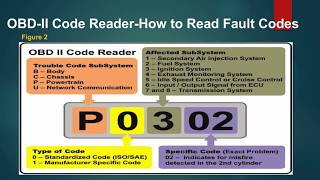 OBD II Connector and Fault Codes Explained [upl. by Ives]